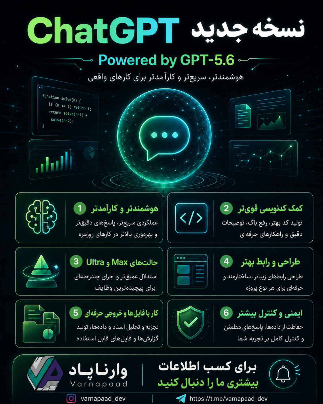 تصویر پست معرفی نسخه جدید ChatGPT با قدرت GPT-5.6