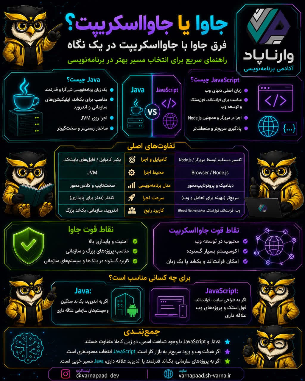 تصویر پست جاوا یا جاوااسکریپت؛ دو نام شبیه با مسیرهایی کاملاً متفاوت