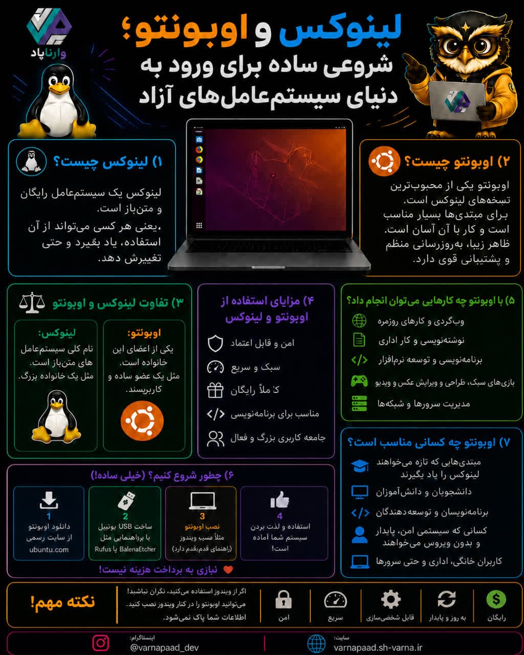 تصویر پست لینوکس و اوبونتو؛ شروعی تازه برای ورود به دنیای سیستم‌عامل‌های آزاد