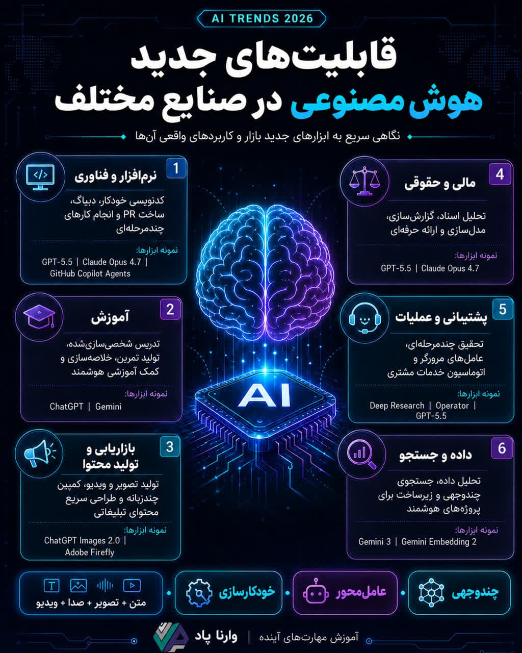 تصویر پست هوش مصنوعی در سال ۲۰۲۶ چه قابلیت‌های تازه‌ای دارد؟