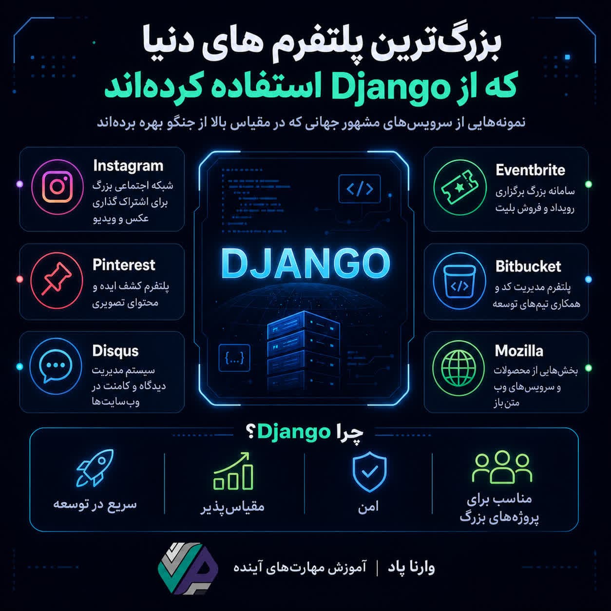 تصویر پست بزرگ‌ترین پلتفرم‌های دنیا که از Django استفاده کرده‌اند