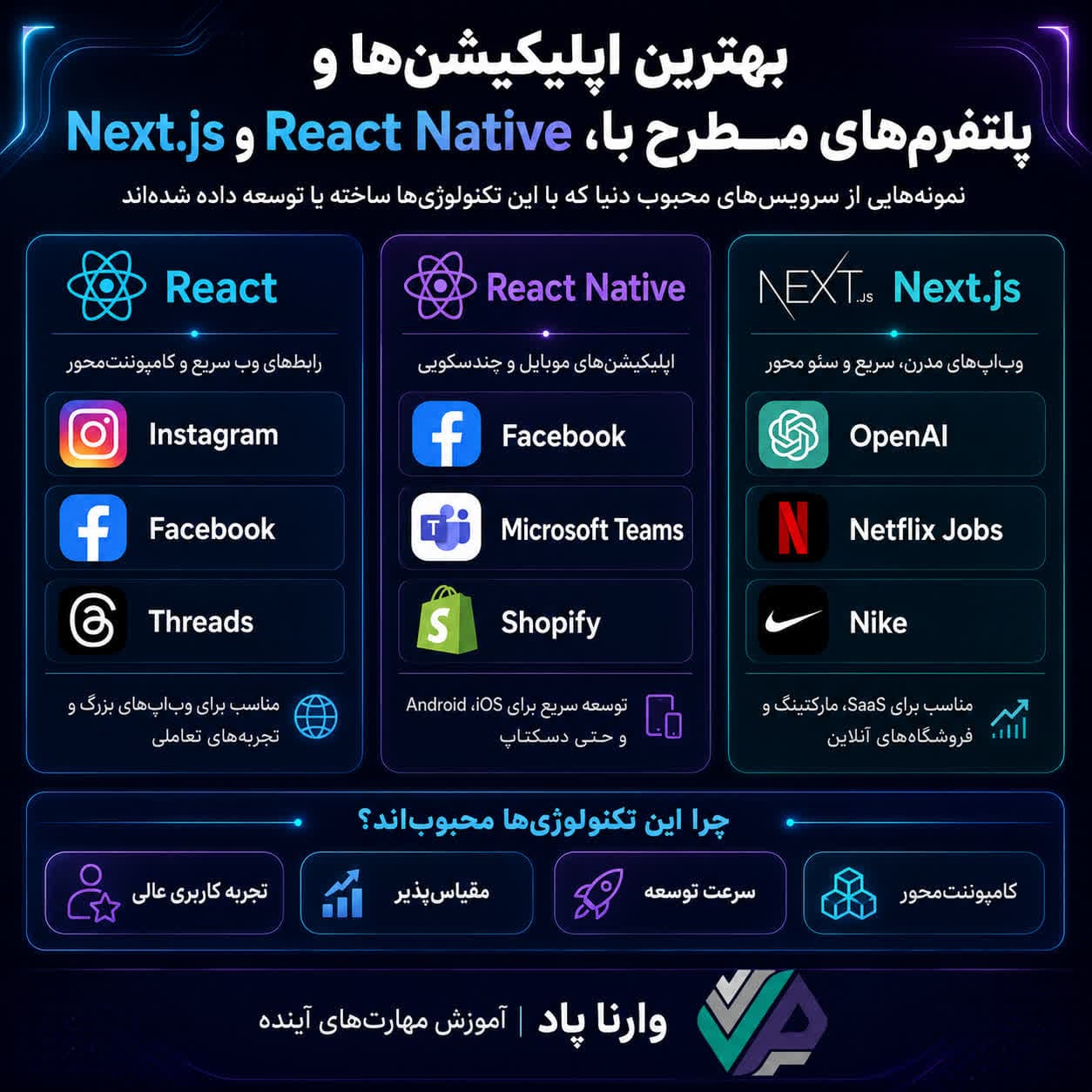 تصویر پست بهترین اپلیکیشن‌ها و پلتفرم‌هایی که با React و Next.js ساخته شده‌اند