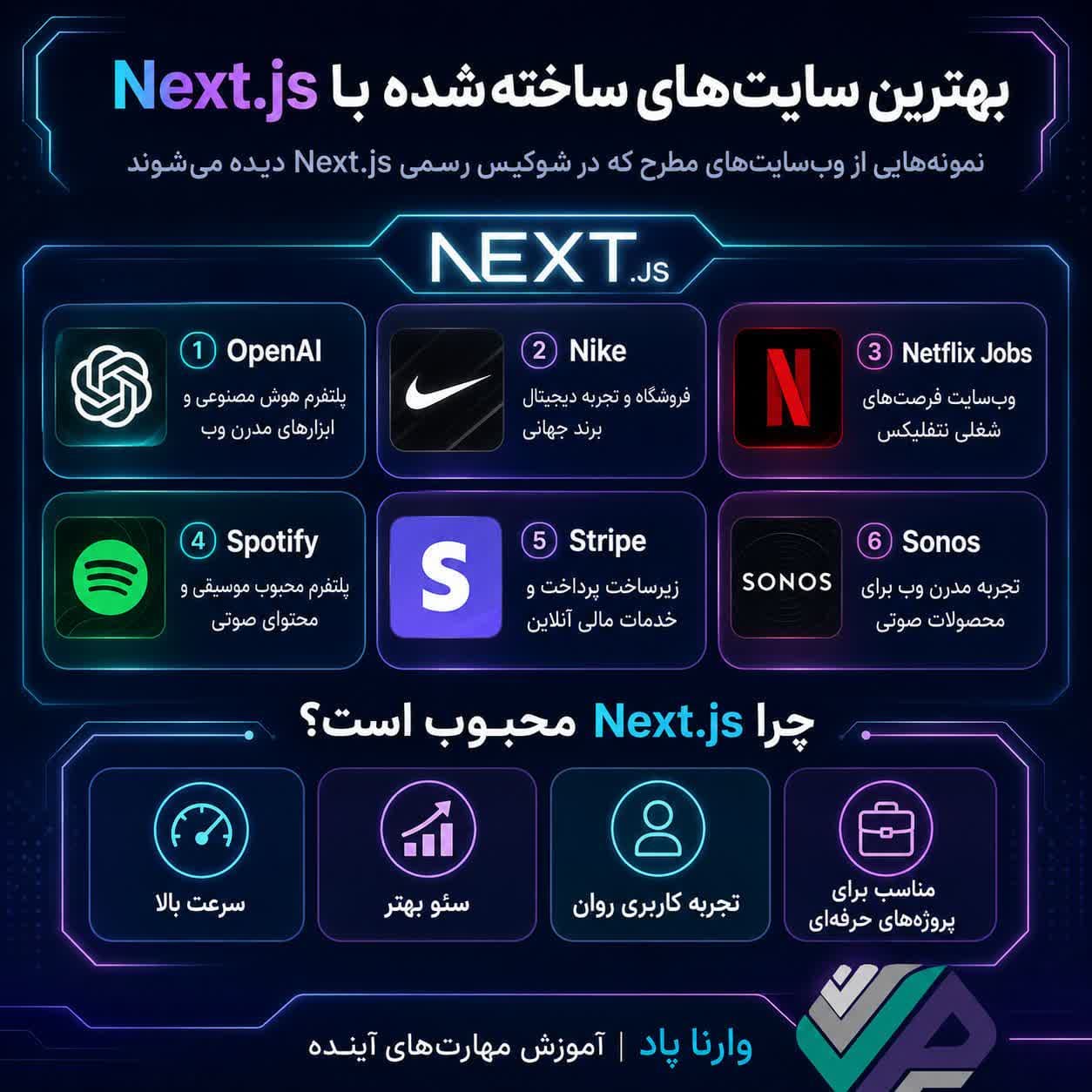 تصویر پست برندهای بزرگی که Next.js را انتخاب کرده‌اند