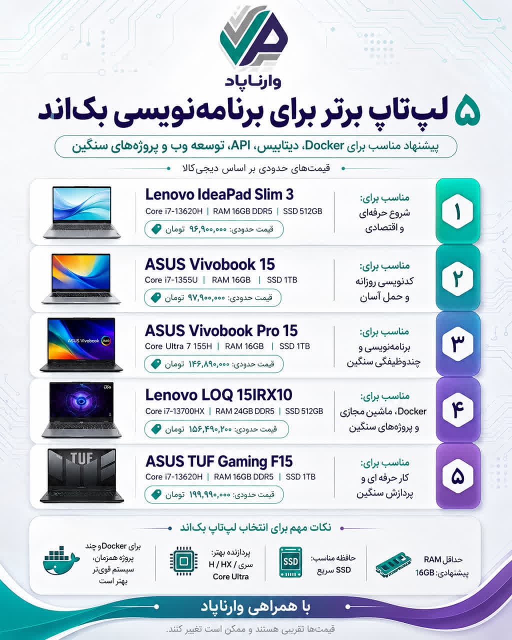 تصویر پست بهترین لپ‌تاپ‌ها برای برنامه‌نویسی بک‌اند؛ ۵ انتخاب از اقتصادی تا حرفه‌ای