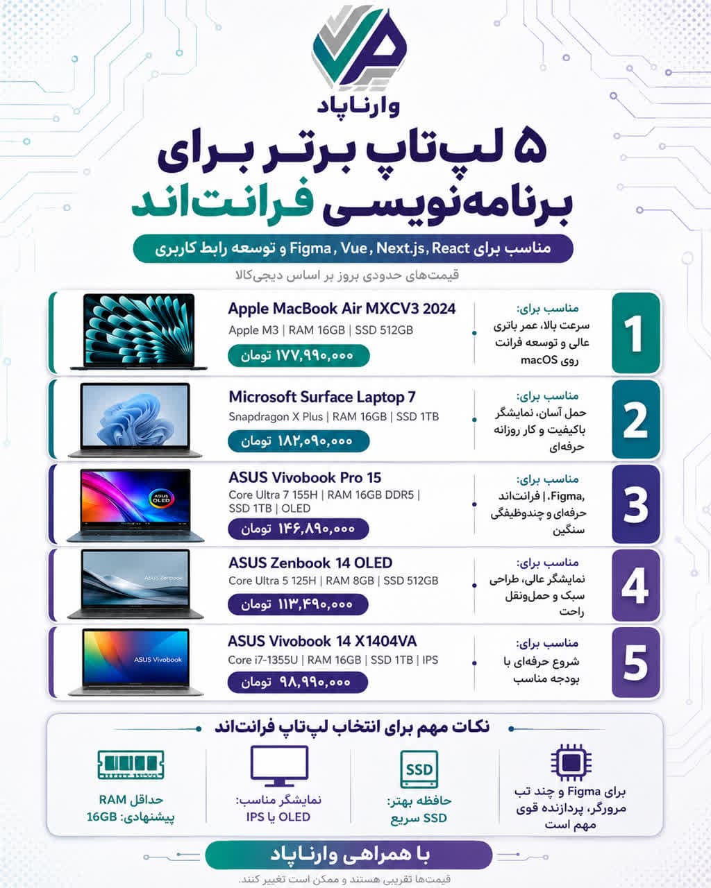 تصویر پست بهترین لپ‌تاپ‌ها برای برنامه‌نویسی فرانت اند؛ ۵ انتخاب از اقتصادی تا حرفه‌ای