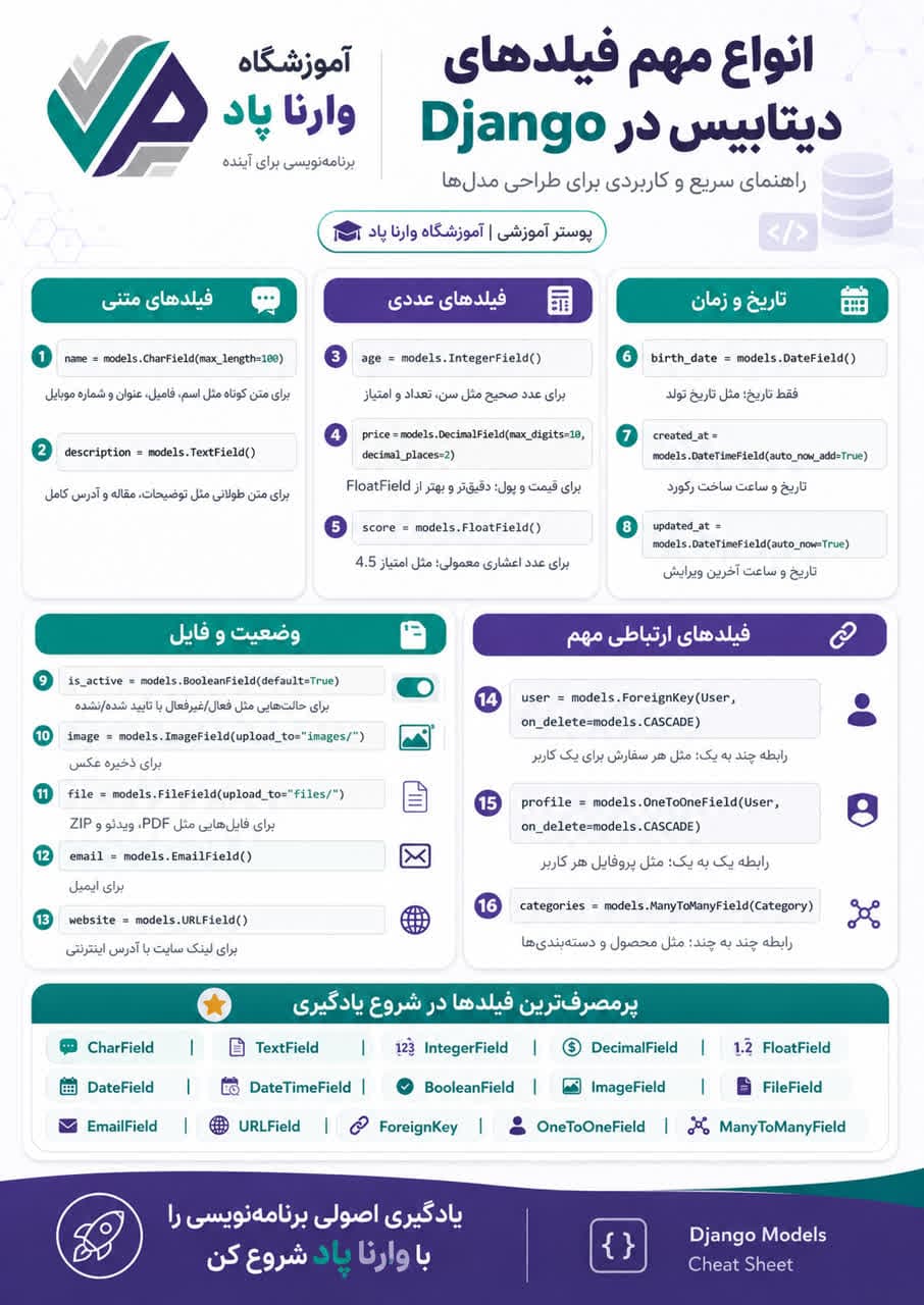 تصویر پست مهم‌ترین فیلدهای مدل در Django؛ راهنمای انتخاب فیلد مناسب برای دیتابیس