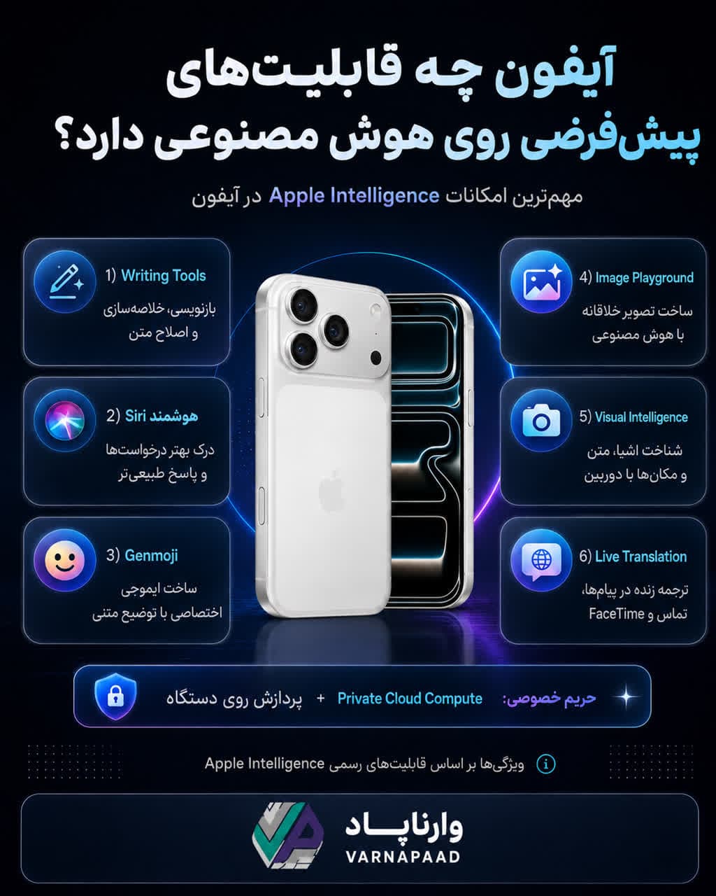 تصویر پست قابلیت کاربردی هوش مصنوعی در آیفون
