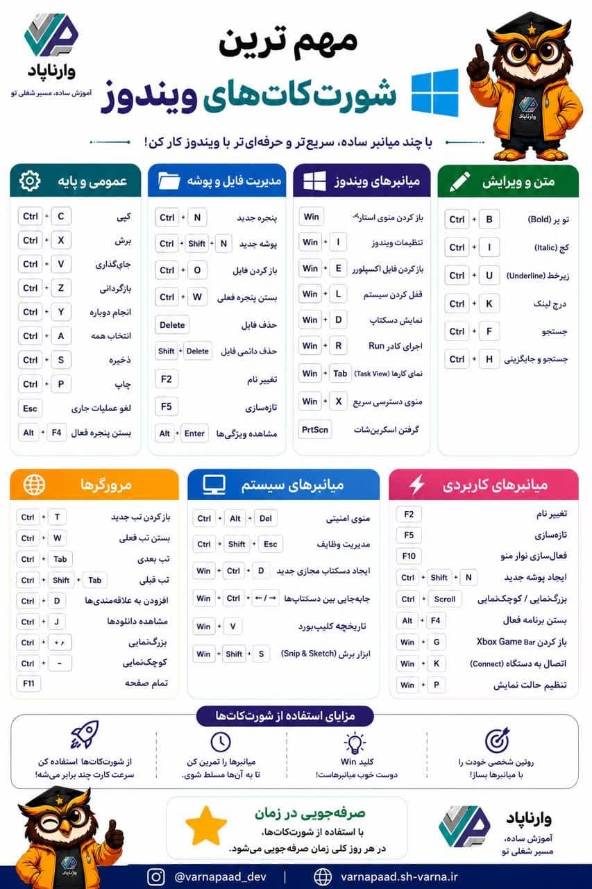 تصویر پست کلیدهای میانبر ویندوز؛ ۵۰ شورت‌کات ضروری برای کار حرفه‌ای‌تر