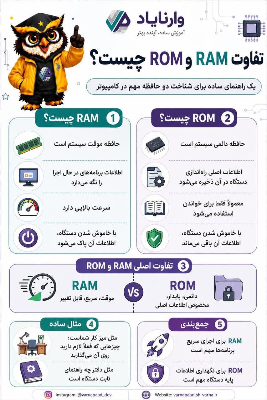 تصویر پست تفاوت RAM و ROM چیست؟