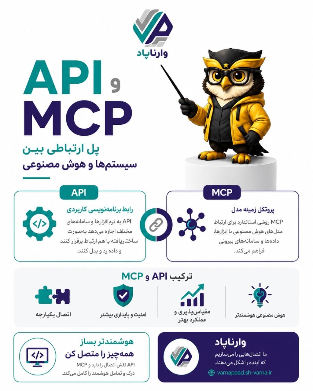 تصویر پست API و MCP چیست و چه تفاوتی دارند؟