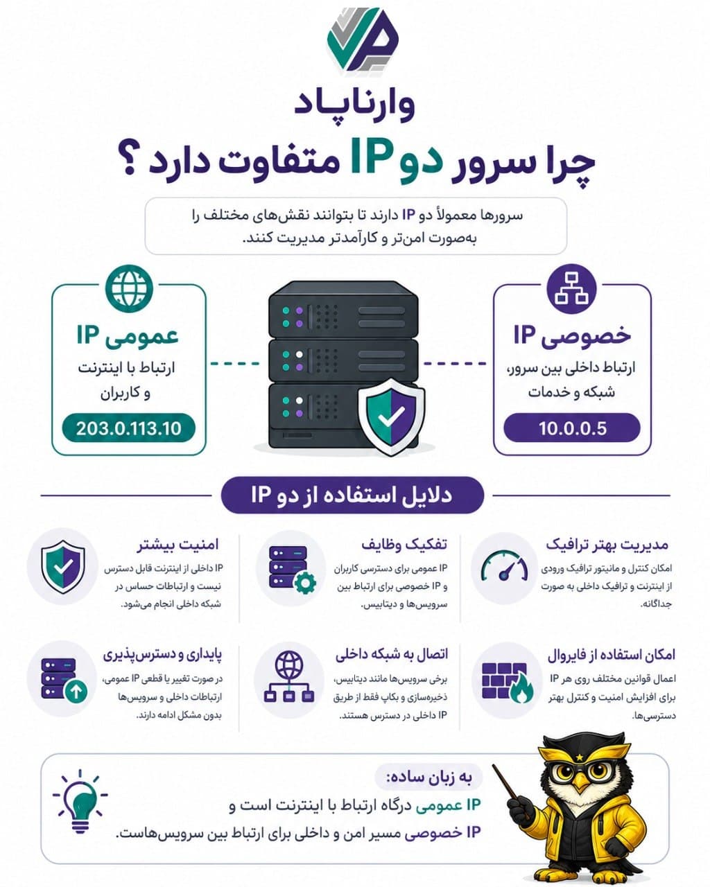 تصویر پست چرا سرور دو IP متفاوت دارد؟