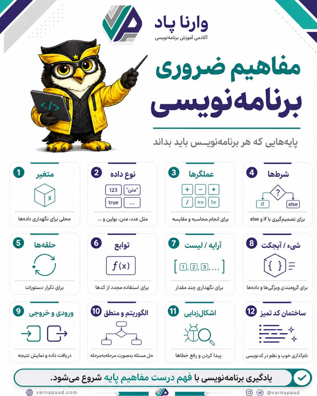 تصویر پست مفاهیم ضروری برنامه‌نویسی که هر برنامه‌نویس باید بداند