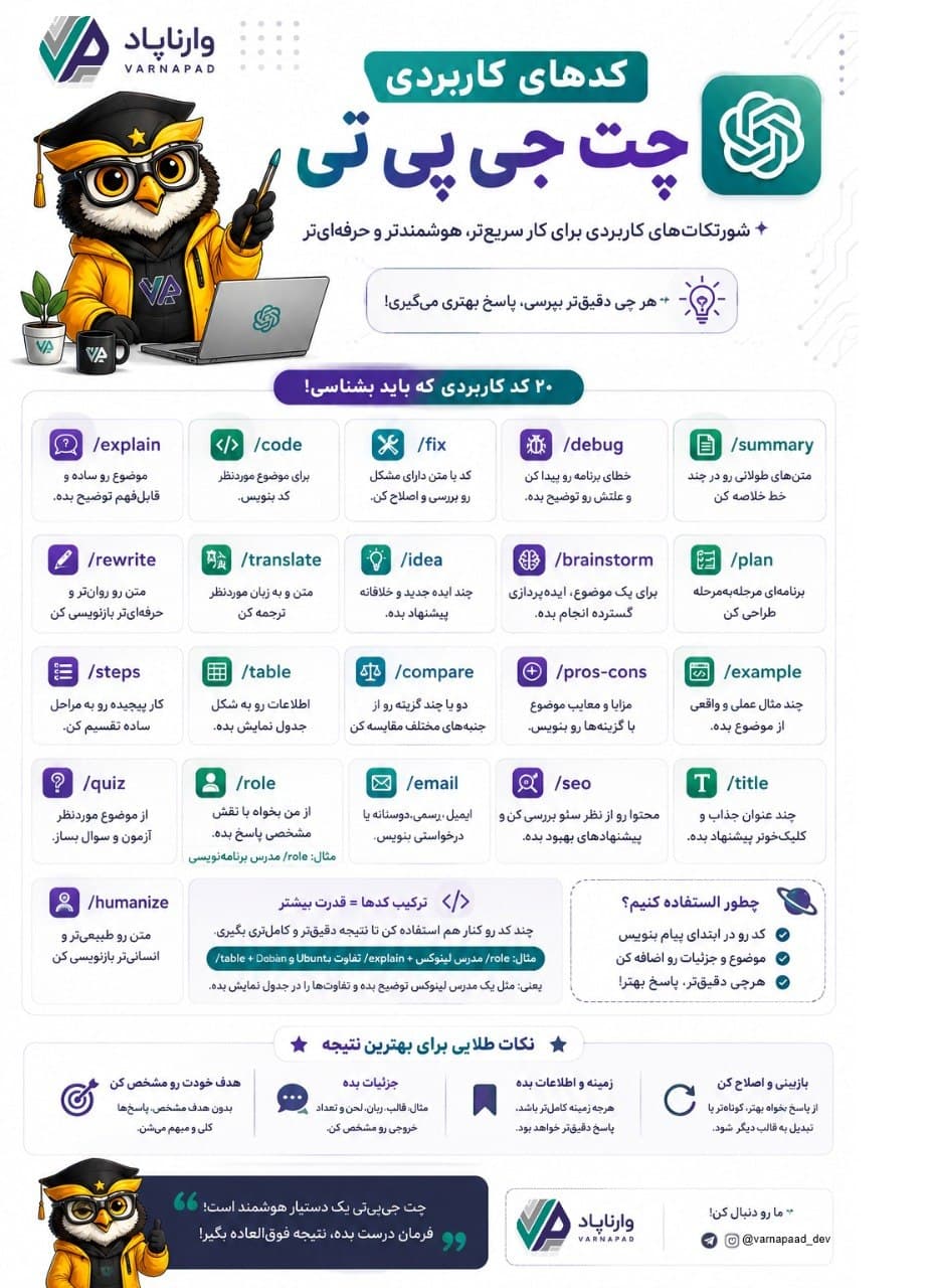 تصویر پست راهنمای کامل دستورات کاربردی ChatGPT