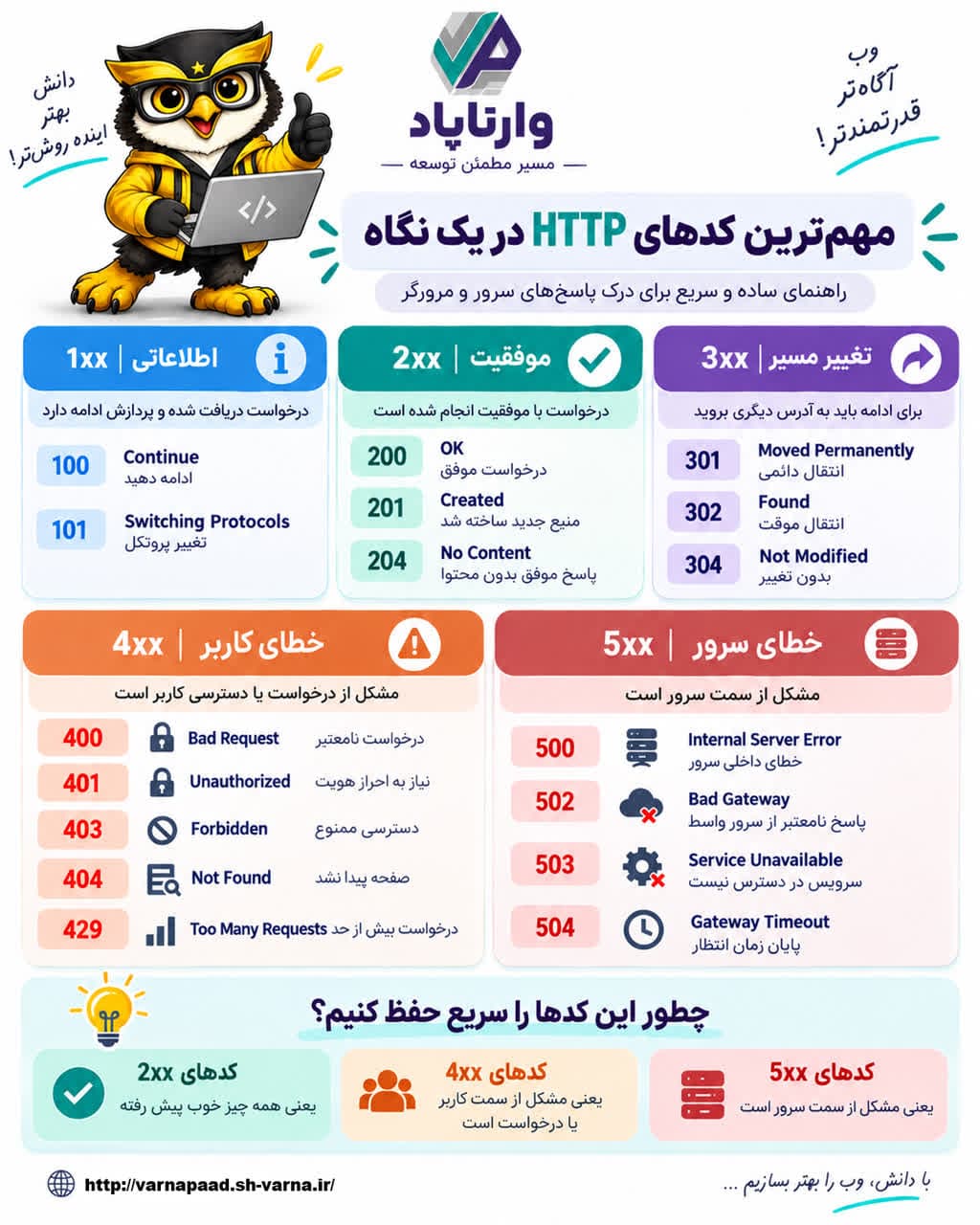 کدهای وضعیت HTTP؛ معنی خطاهای 404، 403، 500 و بیشتر